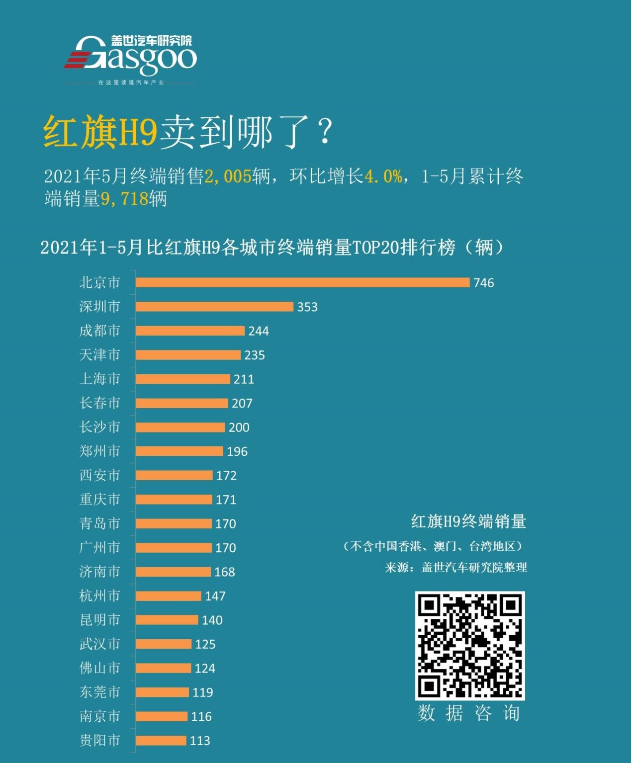 销量,红旗,红旗H9,销量,上险量,终端市场,高端车 销量,红旗,红旗H9,销量,上险量,终端市场,高端车